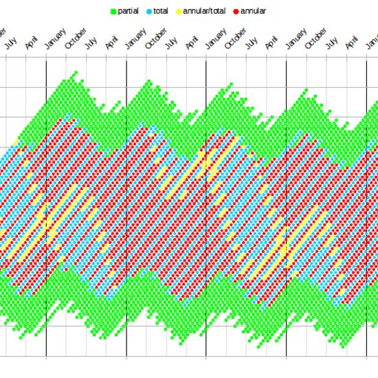Enhanced Admin Grids Magento Extension