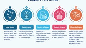 What's Needed to Get Started